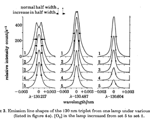 spectra-Atomic Oxygen light source-OHeLM-LOT-02-Resonance