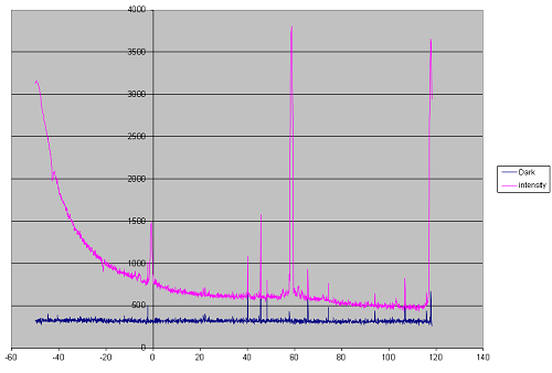 spectra-Helium light source-He Spectrum via Flow Lamp #608-01-Resonance