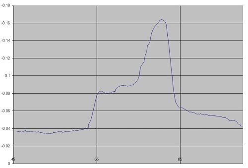 spectra-Helium light source-Pure He Excimer lamp-Resonance