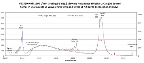 spectra-Hydrogen light source-HHeLM-L-VUV-VS7550-02-Resonance