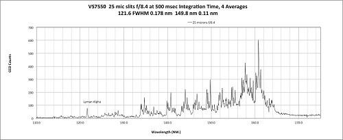 spectra-Hydrogen light source-HHeLM-L-VUV-VS7550-Resonance