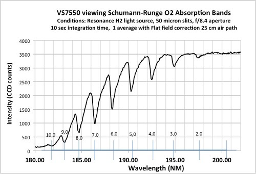 spectra-Hydrogen light source-O2 absorption bands-HHeLM-L-VS7550-Resonance