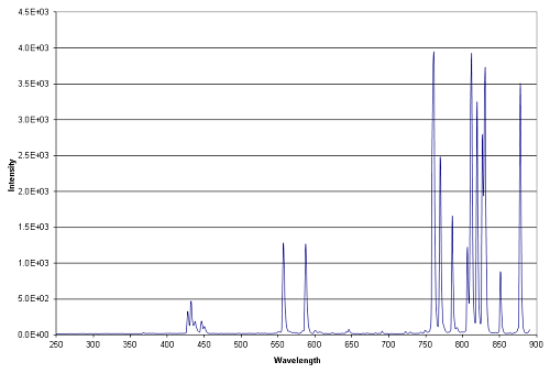 spectra-KrLM Stabilized Lamp-Visible Calibration-Resonance