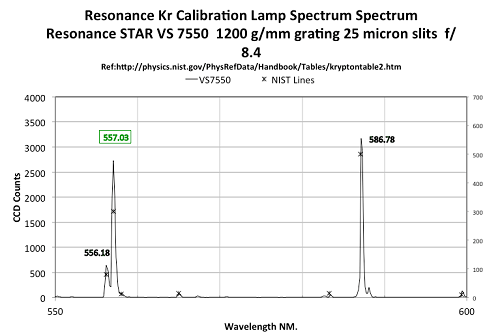spectra-KrLP-L with 557nm Calibration Line-Kr Calibration Lamp 2-Resonance