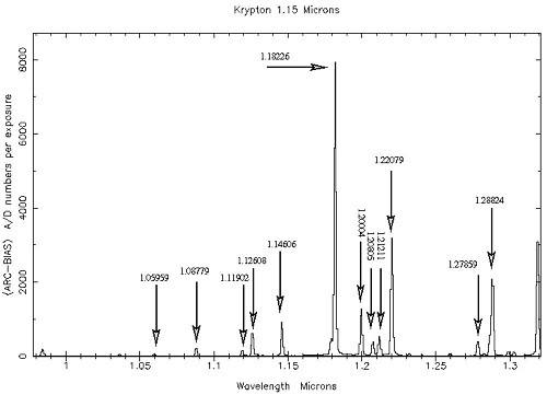 spectra-Kyrpton light source-KrLM-L NIR spectrum-Resonance