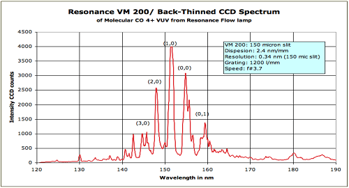 spectra-Molecular light source-COArMM-L Carbon Monoxide VUV-Resonance