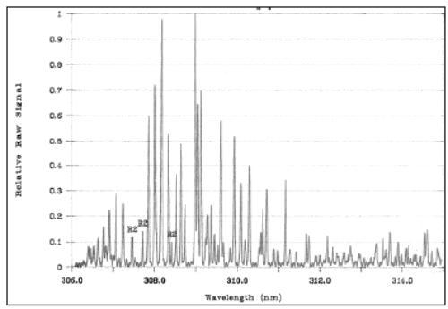 spectra-Molecular light source-OHArMQ-L OH-01-Resonance