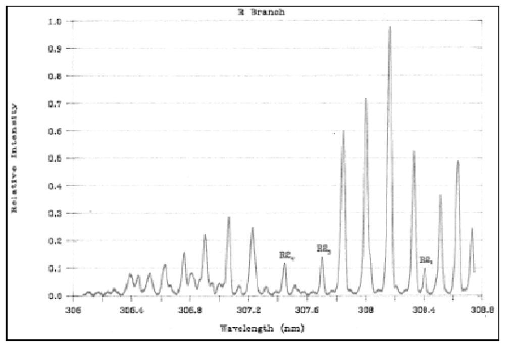 spectra-Molecular light source-OHArMQ-L OH-02-Resonance