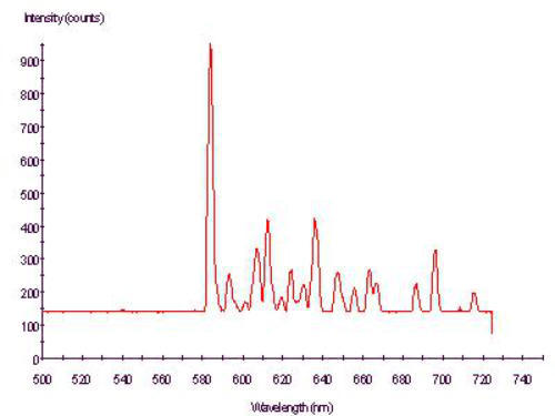 spectra-Neon light source-NeLP-L 500nm to 720nm-UV-Resonance