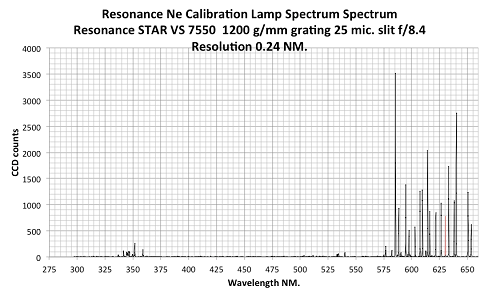 spectra-Neon light source-NeLP-L calibration-VS7550-Resonance