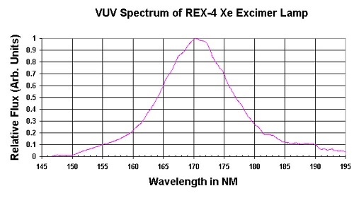 spectra-Xenon light source-XeCQ-LHP-Excimer lamp-Resonance