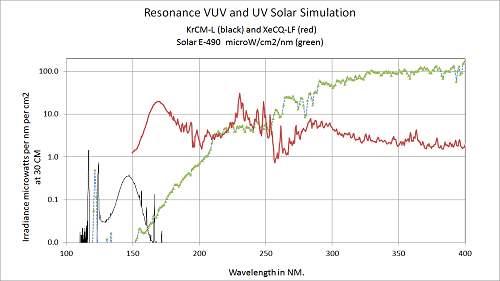 spectra-solar spectrum-VUV UV-Resonance